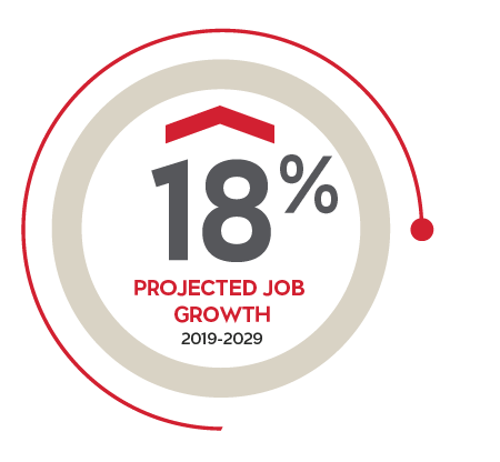 18% projected job growth 2019-2029